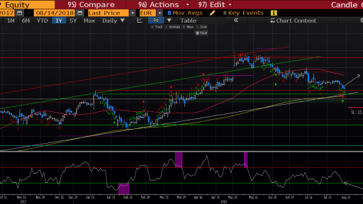 Varchev Finance - Alstom SA expectations