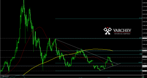 BTC/USD Daily