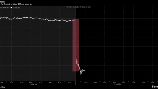 Bayer hit the EU markets