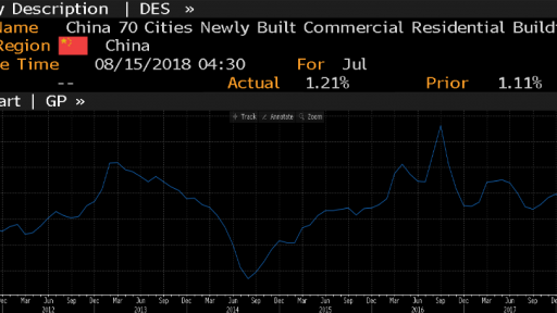 China House Prices