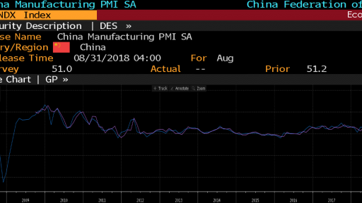 China manufacturing PMI