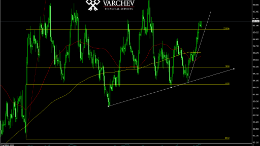 Varchev Finance - DX expectations