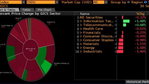 Dow Jones IMAP Bloomberg Terminal