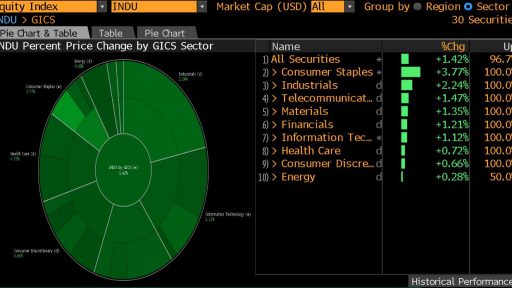 Dow Jones IMAP function in Bloomberg terminal