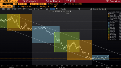 EURUSD FX24 Chart