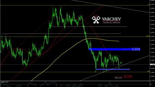 Varchev Finance - EUR/USD expectations