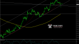 Varchev Finance - EUR/USD Short term expectations