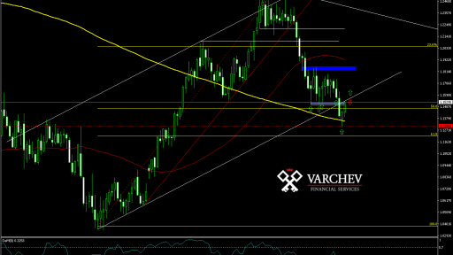 EURUSDWeekly