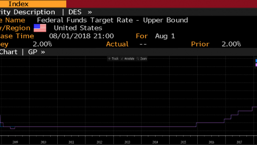 FED Interest rate decision