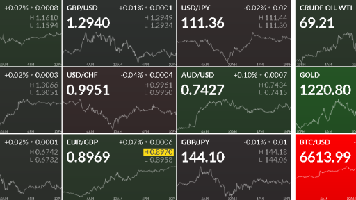 FX Heat Map