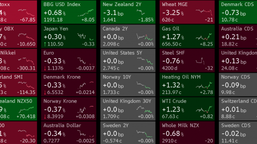 FX Market Movers