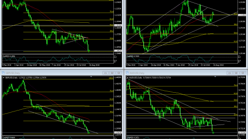 FX Market Overview