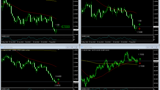 FX Option expire today 16.08.2018