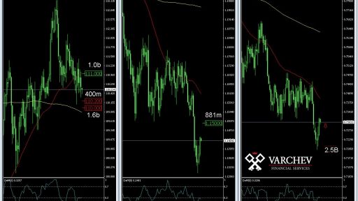 Varchev Finance - FX Option expire