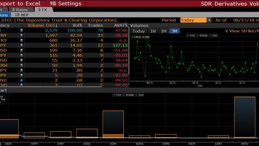 FX option monitor in BT