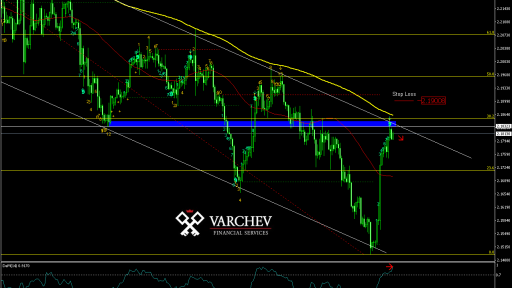 Varchev Finance - GBP/BGN short term expectations