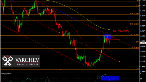 gbpusd