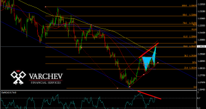 gbpusd