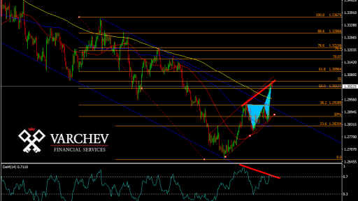 gbpusd