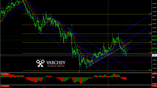 GBP/USD Weekly