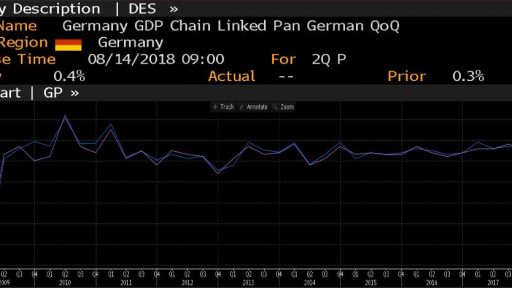 Germany GDP history