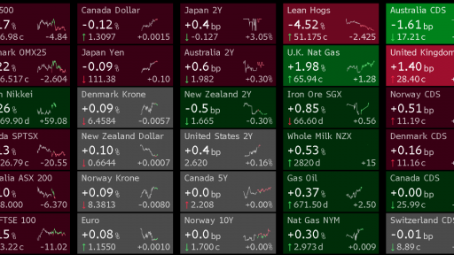 Global Movers FX