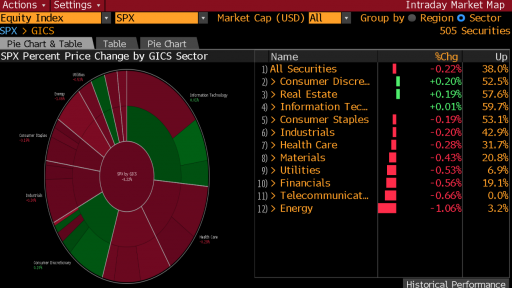 Bloomberg IMAP function on SPX