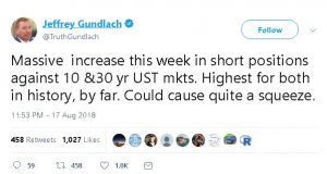 Jeff Gundlach comments on US bonds