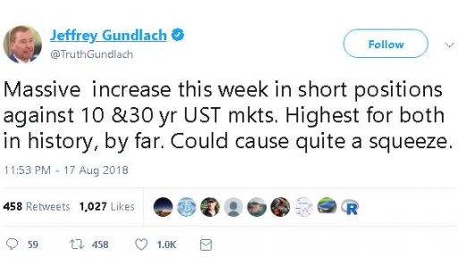 Jeff Gundlach comments on US bonds