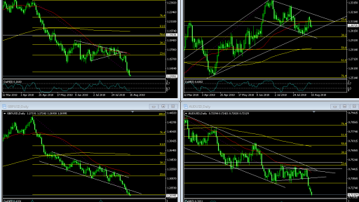 FX Market Overview