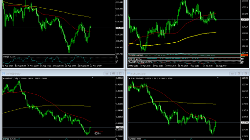 Market Overview