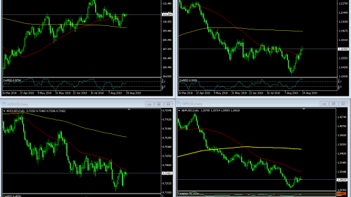 Market Overview 29.08