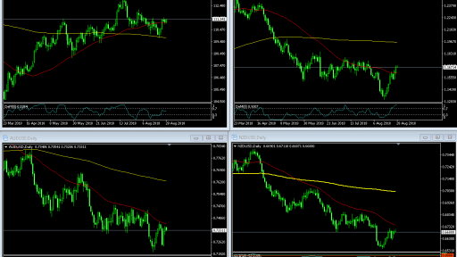 Market Overview