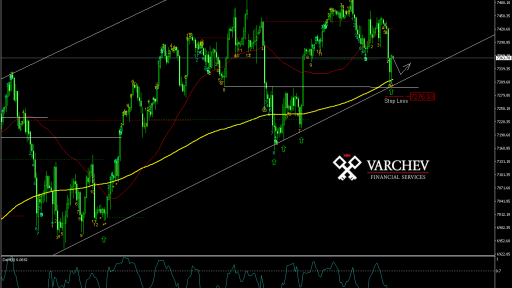 Varchev Finance - Nasdaq Short term expectations