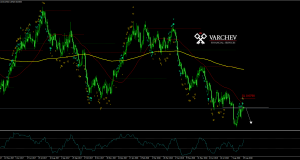 NZDUSD forex forecast