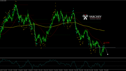 NZDUSD forex forecast