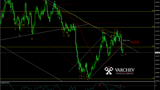 Varchev Finance - NZD/USD Short term expectations