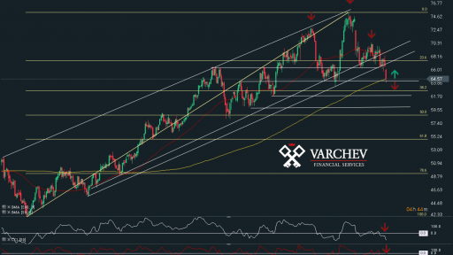 Varchev Finance - WTI perspectives