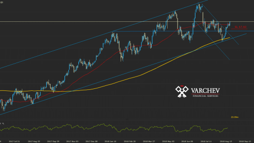 OIL.WTI