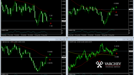 FX Option expire volume