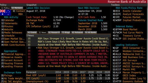 RBA Portal