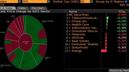 SPX IMAP