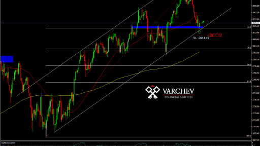 Varchev Finance - SP500 Short term bullish expectations