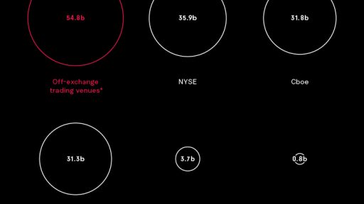 Stock market volume