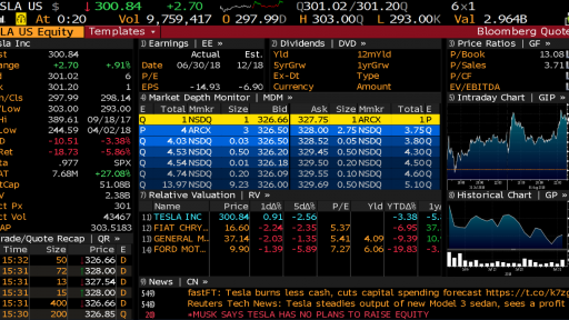 TSLA Bloomberg Quotes