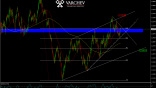 Varchev Finance - USD/CAD expectations