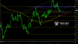 Varchev Finance - USD/CAD expectation