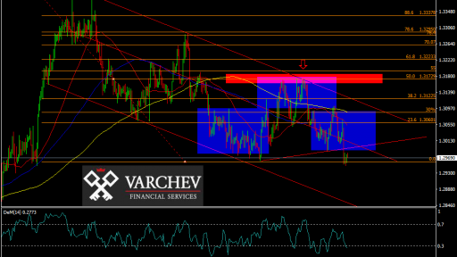 usdcad