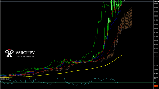 USD/TRY H1 Chart