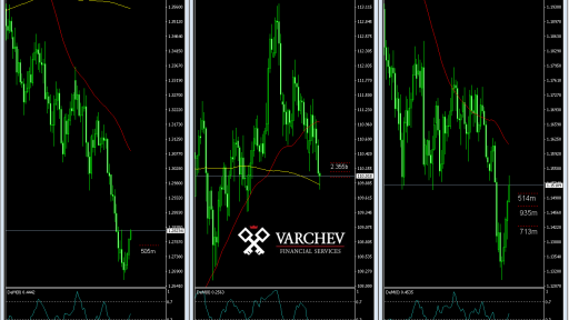 FX market